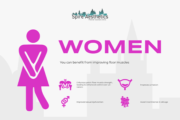 Benefits of EMS Female Urinary Incontinence Device Swansea