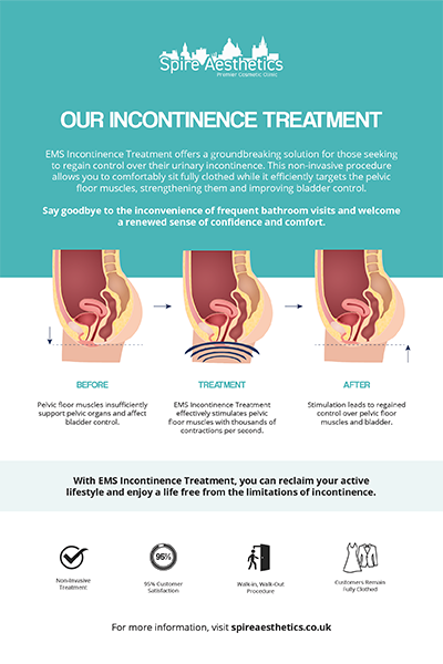 image to show how EMS treatment works for female urinary incontinence Swansea