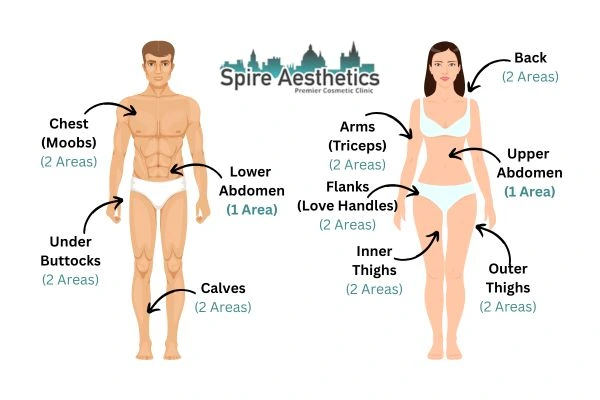 Cryolipolysis Prices Swansea