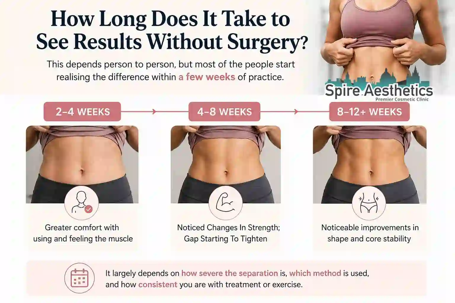 How Long Does It Take to See Results Without Surgery Swansea?
